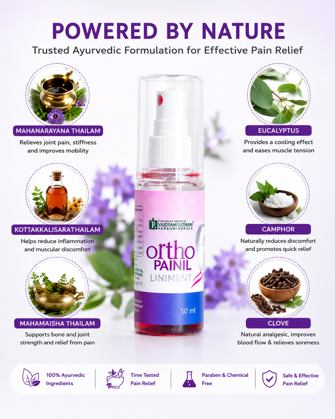 Orthopainil Liniment